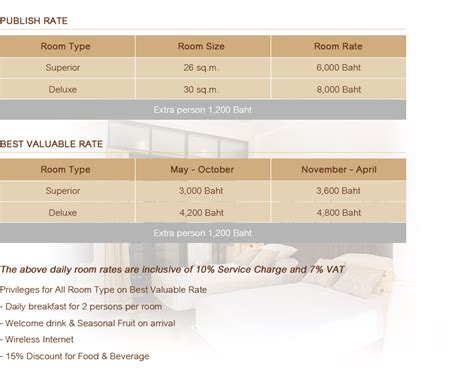 types of room rate|room charges in hotel.